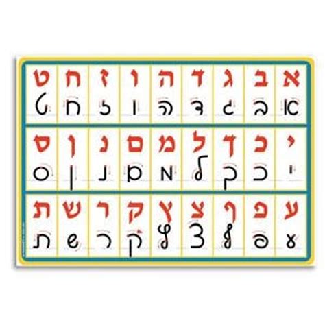 Alephbet .